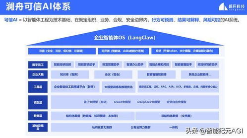智能體革命來(lái)了 瀾舟科技可信AI發(fā)布，企業(yè)服務(wù)變天將至？