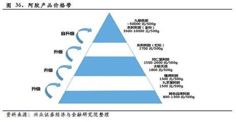 興證醫藥中期策略 業績穩步增長，行業趨勢向好，共鑄2018黃金板塊——聚焦【藥品】領域